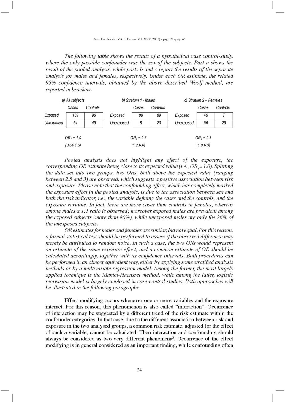 Part a shows the result of the pooled analysis, while parts b and c report the results of the separate analysis for males and females, respectively.