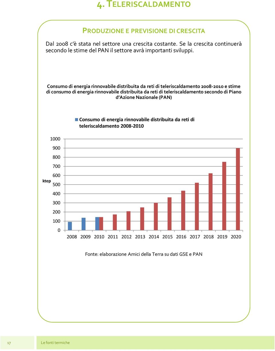 Consumo di energia rinnovabile distribuita da reti di teleriscaldamento 2008-2010 e stime di consumo di energia rinnovabile distribuita da reti di teleriscaldamento
