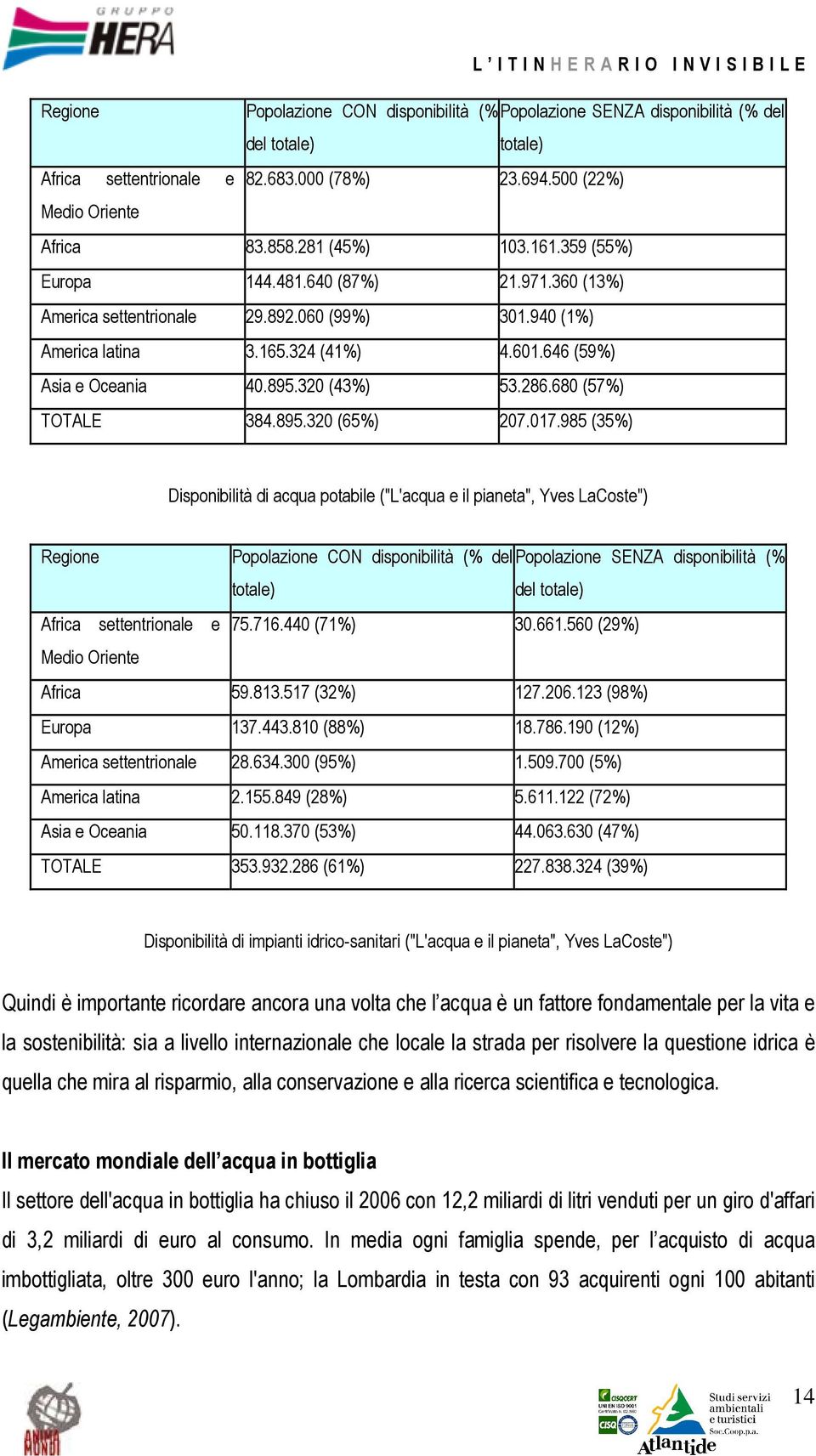 680 (57%) TOTALE 384.895.320 (65%) 207.017.