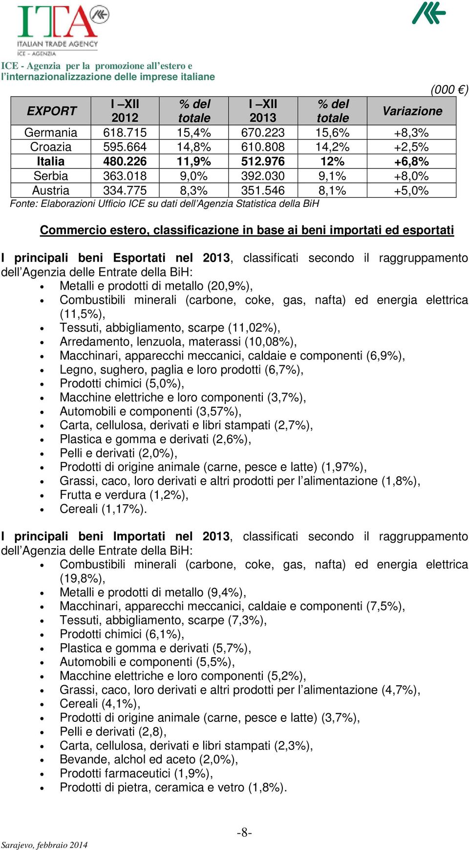 546 8,1% +5,0% Fonte: Elaborazioni Ufficio ICE su dati dell Agenzia Statistica della BiH Commercio estero, classificazione in base ai beni importati ed esportati I principali beni Esportati nel 2013,