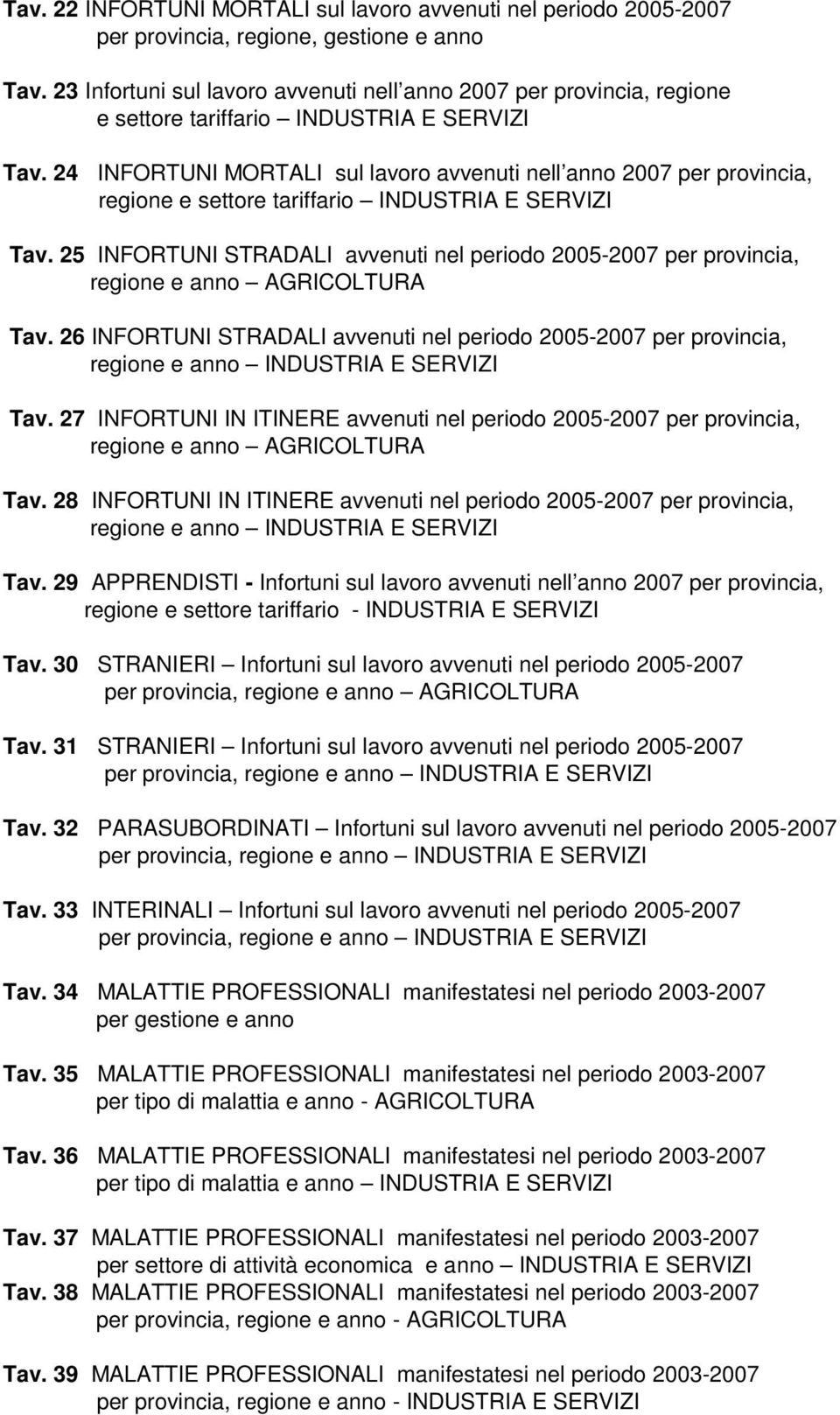 24 INFORTUNI MORTALI sul lavoro avvenuti nell anno 2007 per provincia, regione e settore tariffario INDUSTRIA E SERVIZI Tav.