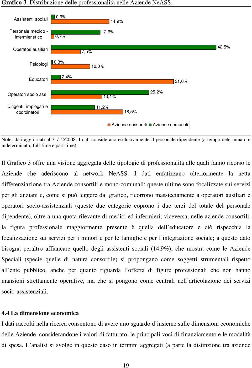 13,1% 25,2% Dirigenti, impiegati e coordinatori 11,2% 18,5% Aziende consortili Aziende comunali Note: dati aggiornati al 31/12/2008.