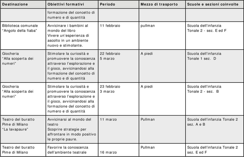 E ed F Alla scoperta dei numeri Stimolare la curiosità e promuovere la conoscenza attraverso l esplorazione e il gioco, avvicinandosi alla formazione del concetto di numero e di quantità 22 febbraio