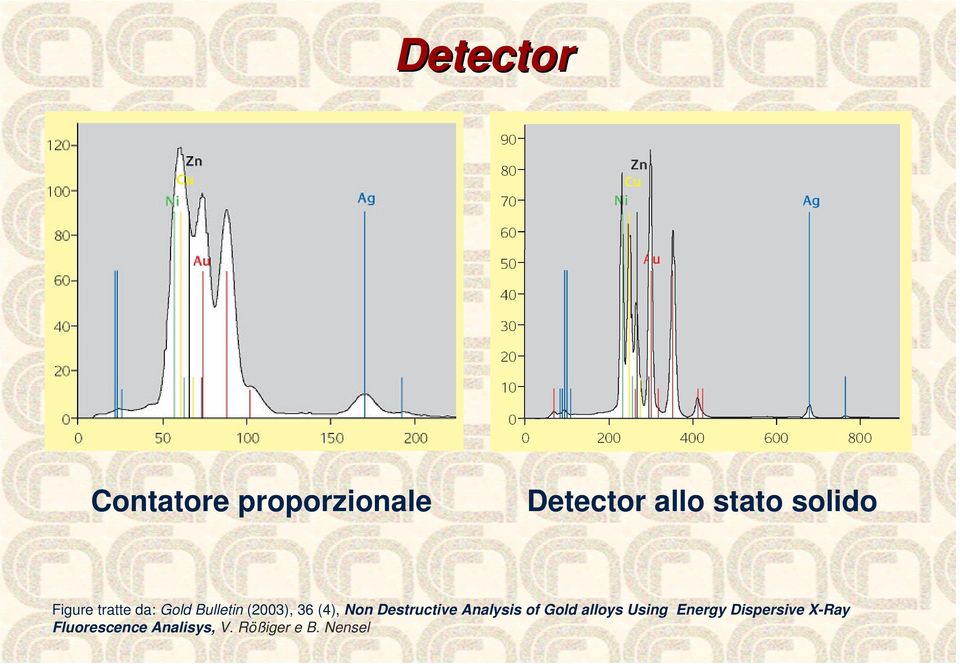 Non Destructive Analysis of Gold alloys Using Energy