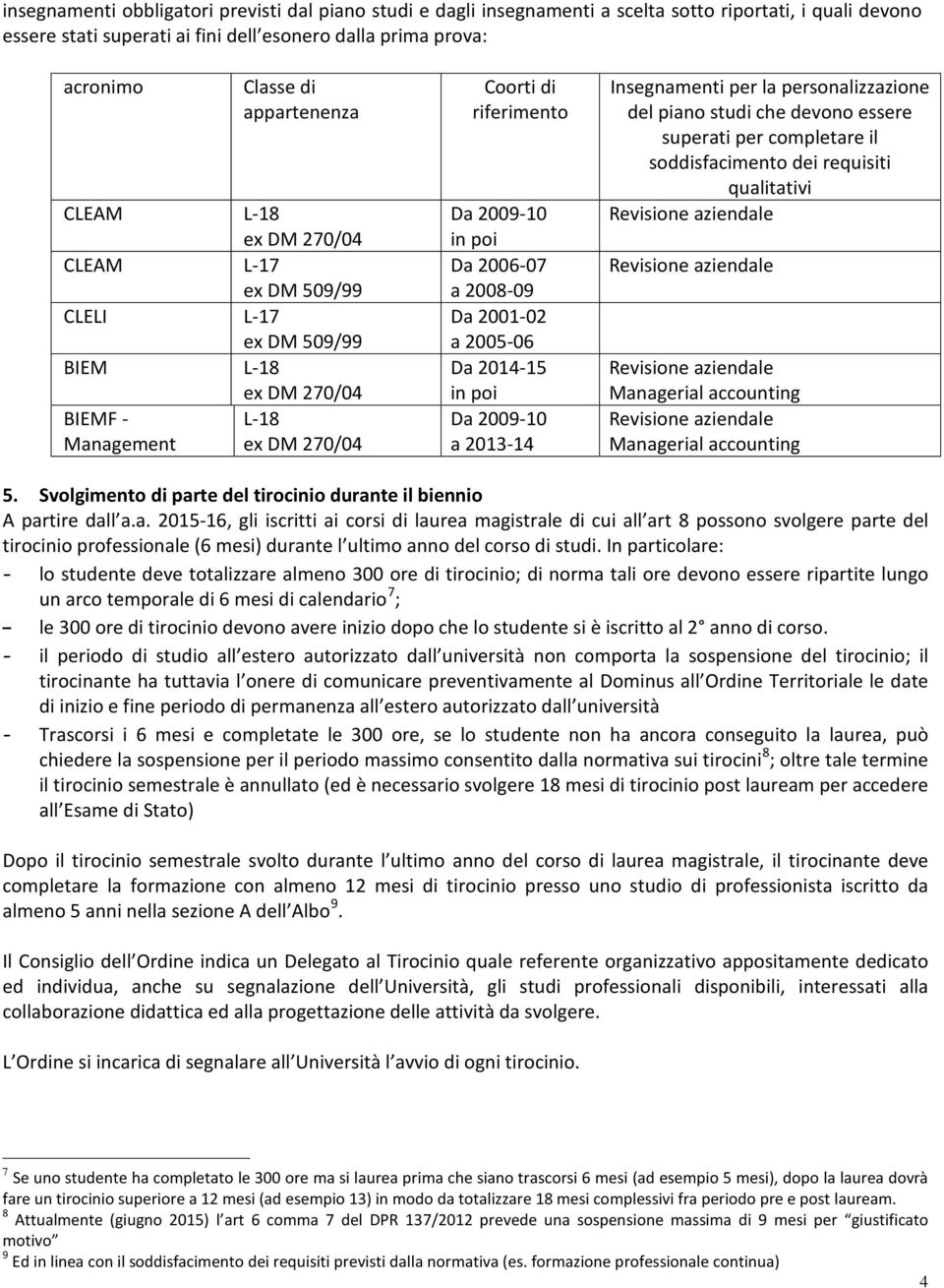 per la personalizzazione del piano studi che devono essere superati per completare il soddisfacimento dei requisiti qualitativi Managerial accounting Managerial accounting 5.