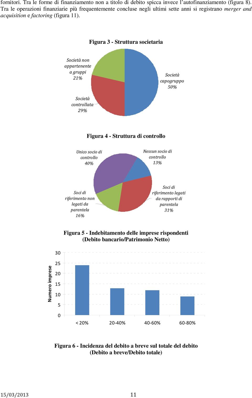 Figura 3 - Struttura societaria Società non appartenente a gruppi 21% Società capogruppo 50% Società controllata 29% Figura 4 - Struttura di controllo Unico socio di controllo 40% Nessun socio di