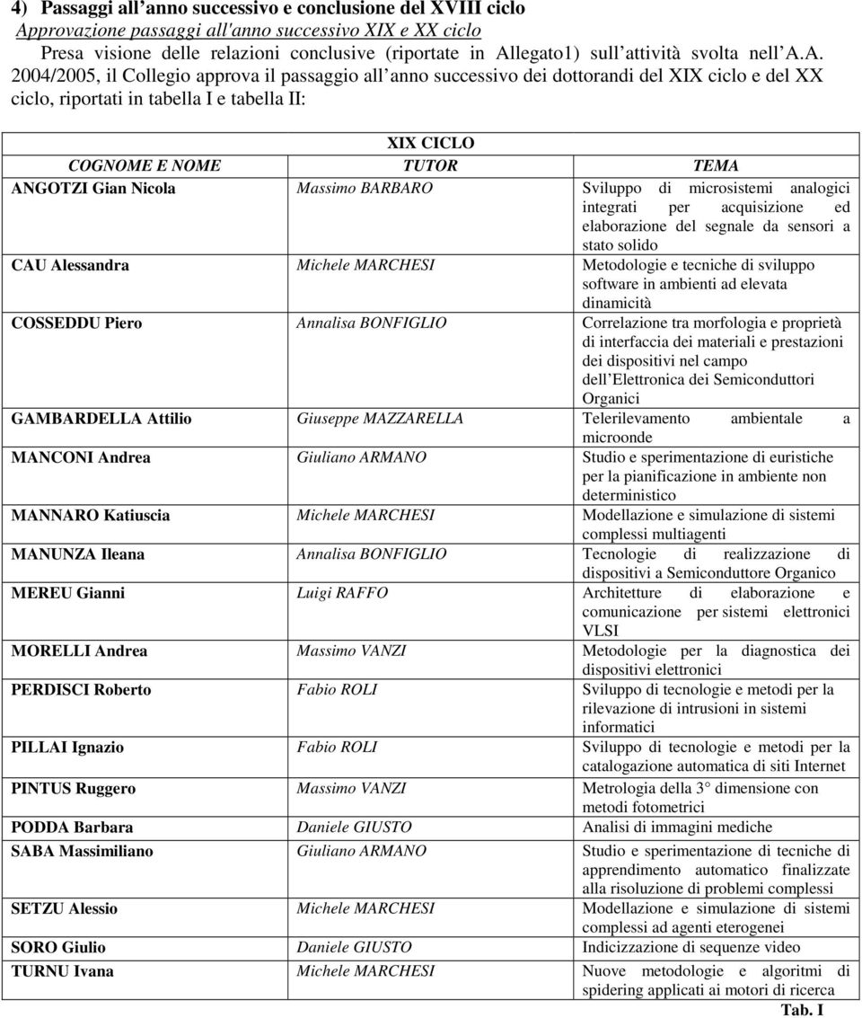 A. 2004/2005, il Collegio approva il passaggio all anno successivo dei dottorandi del XIX ciclo e del XX ciclo, riportati in tabella I e tabella II: XIX CICLO ANGOTZI Gian Nicola Massimo BARBARO