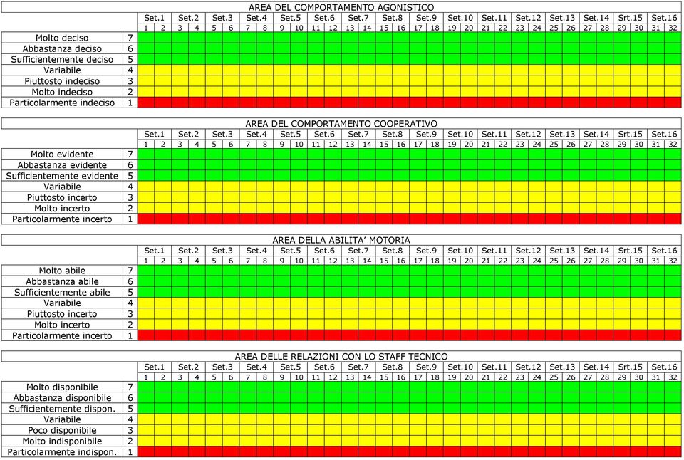 Particolarmente incerto 1 Molto disponibile 7 Abbastanza disponibile 6 Sufficientemente dispon. 5 Variabile 4 Poco disponibile 3 Molto indisponibile 2 Particolarmente indispon.