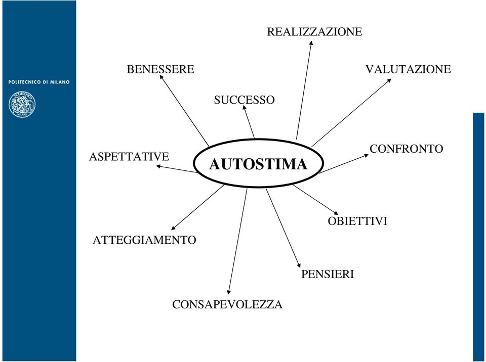 ASPETTATIVE AUTOSTIMA