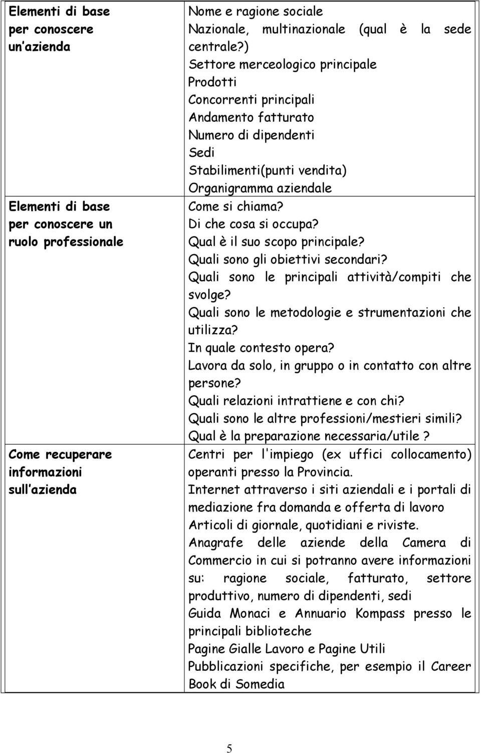 Di che cosa si occupa? Qual è il suo scopo principale? Quali sono gli obiettivi secondari? Quali sono le principali attività/compiti che svolge?