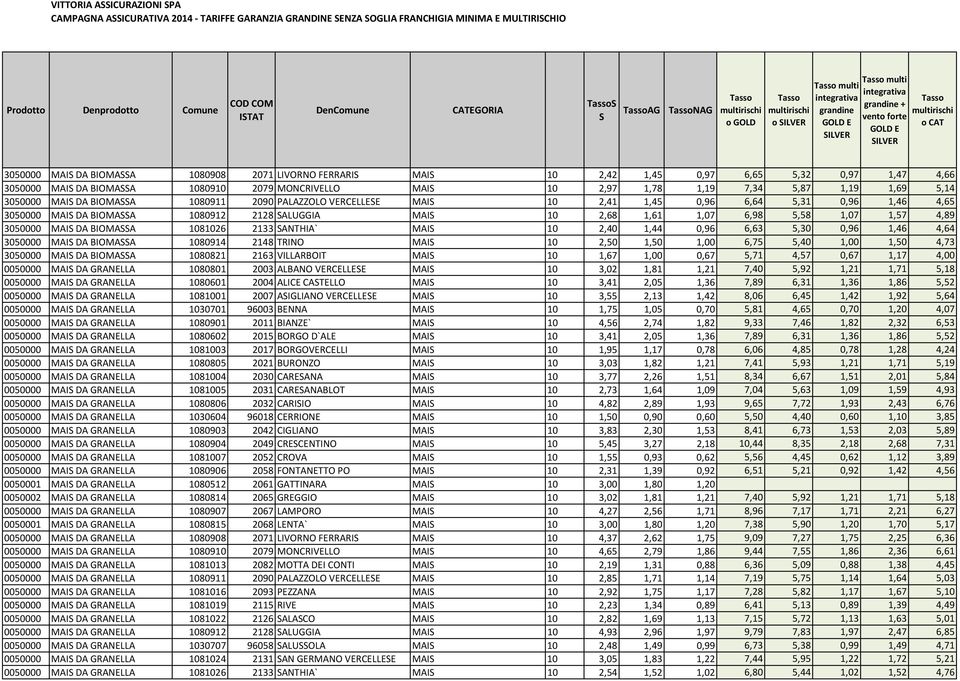 5,31 0,96 1,46 4,65 3050000 MAI DA BIOMAA 1080912 2128 ALUGGIA MAI 10 2,68 1,61 1,07 6,98 5,58 1,07 1,57 4,89 3050000 MAI DA BIOMAA 1081026 2133 ANTHIA` MAI 10 2,40 1,44 0,96 6,63 5,30 0,96 1,46 4,64