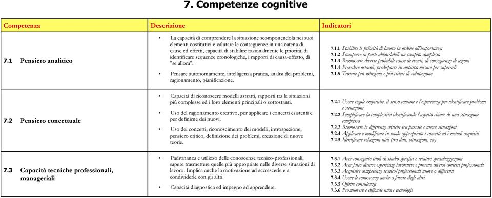 razionalmente le priorità, di identificare sequenze cronologiche, i rapporti di causa-effetto, di "se allora".