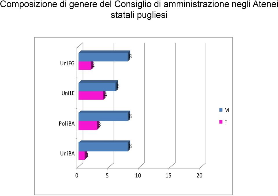 negli Atenei statali pugliesi