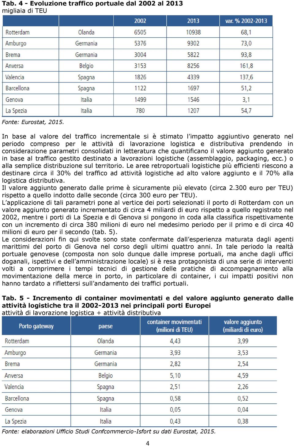 parametri consolidati in letteratura che quantificano il valore aggiunto generato in base al traffico gestito destinato a lavorazioni logistiche (assemblaggio, packaging, ecc.