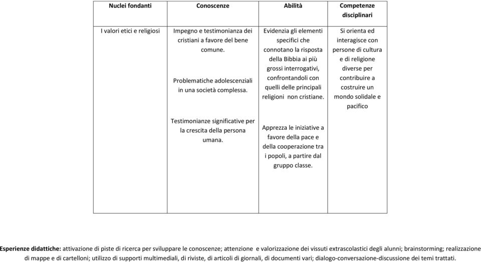 Evidenzia gli elementi specifici che connotano la risposta della Bibbia ai più grossi interrogativi, confrontandoli con quelli delle principali religioni non cristiane.