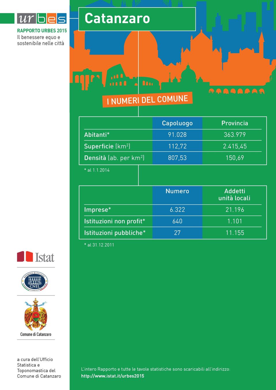 .9 Istituzioni non profit*. Istituzioni pubbliche* 7. * al.