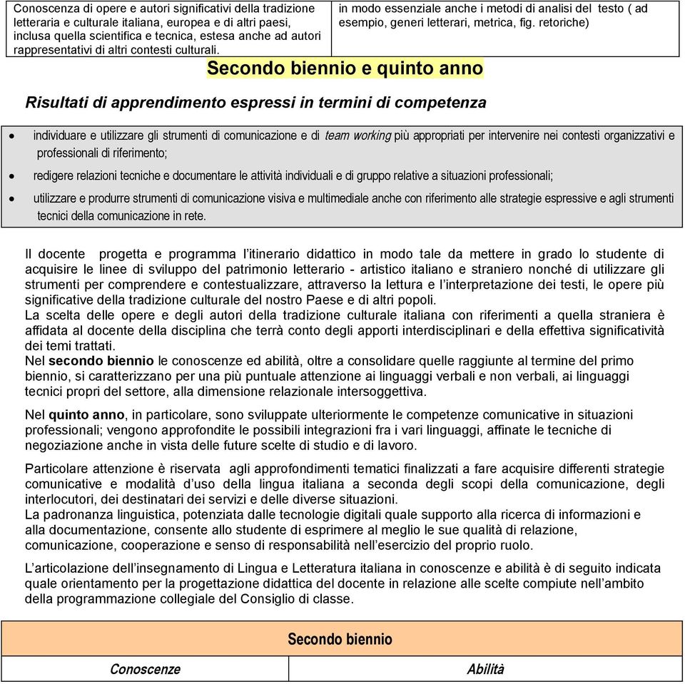 retoriche) Secondo biennio e quinto anno individuare e utilizzare gli strumenti di comunicazione e di team working più appropriati per intervenire nei contesti organizzativi e professionali di