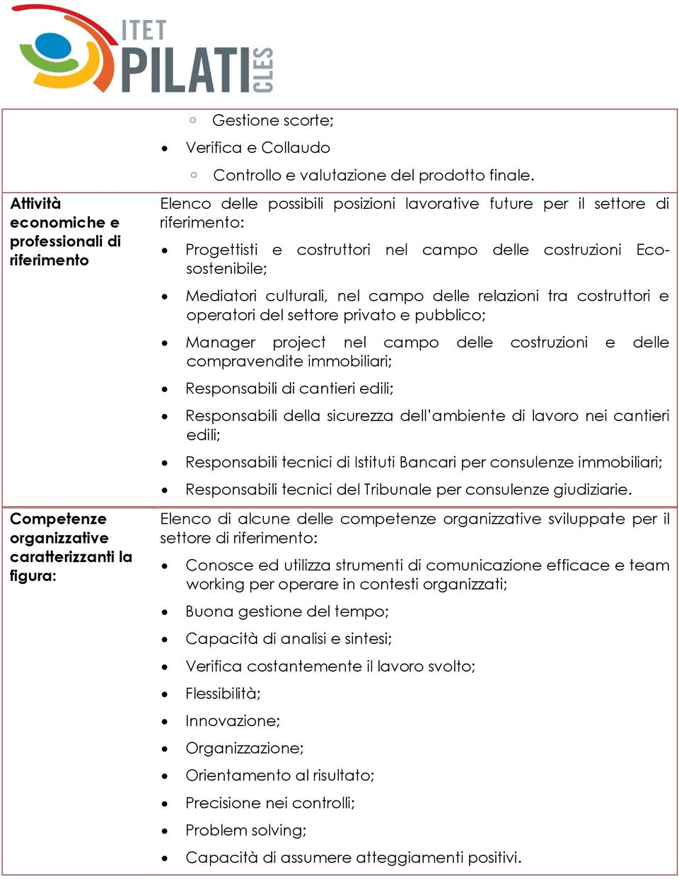 tra costruttori e operatori del settore privato e pubblico; Manager project nel campo delle costruzioni e delle compravendite immobiliari; Responsabili di cantieri edili; Responsabili della sicurezza