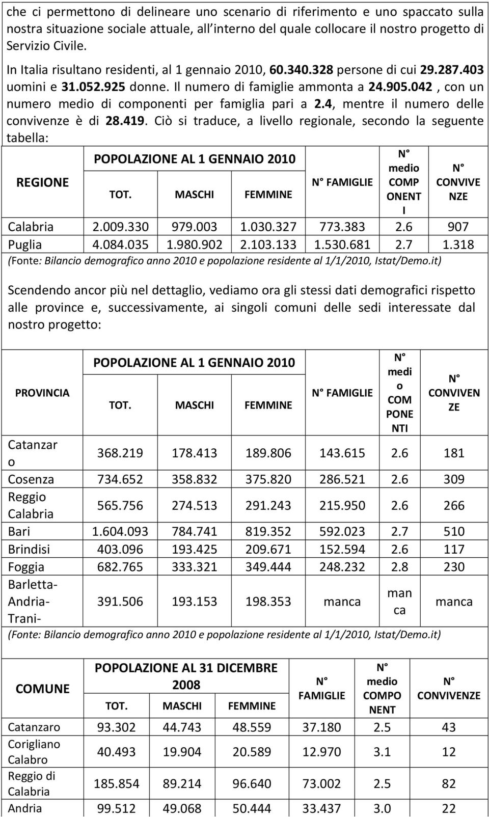 042, con un numero medio di componenti per famiglia pari a 2.4, mentre il numero delle convivenze è di 28.419.