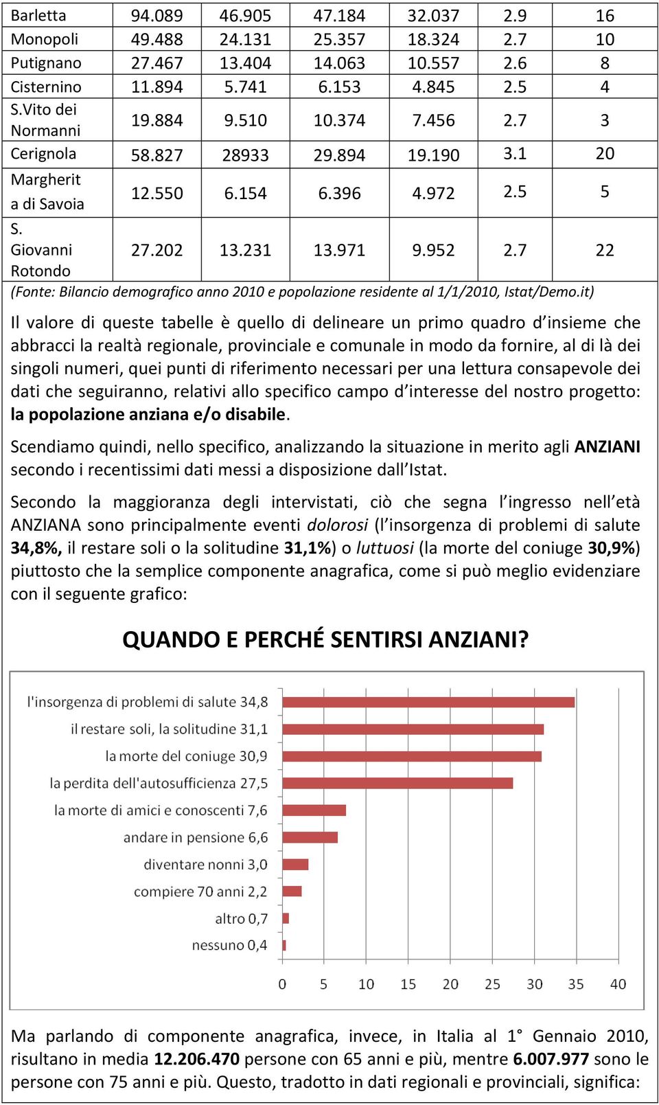 7 22 Rotondo (Fonte: Bilancio demografico anno 2010 e popolazione residente al 1/1/2010, Istat/Demo.