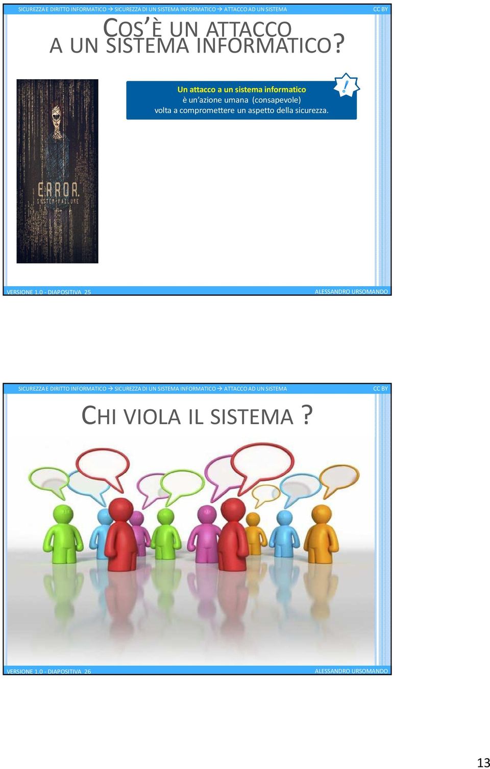 0 - DIAPOSITIVA 25 SICUREZZA E DIRITTO INFORMATICO SICUREZZA DI UN SISTEMA INFORMATICO ATTACCO AD UN SISTEMA CHI VIOLA IL SISTEMA?