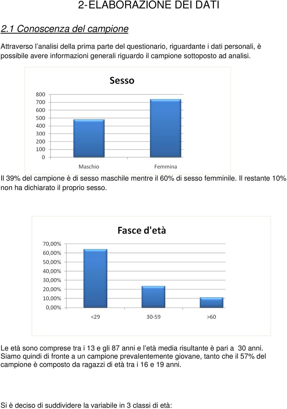 Il restante 10% non ha dichiarato il proprio sesso. Le età sono comprese tra i 13 e gli 87 anni e l età media risultante è pari a 30 anni.