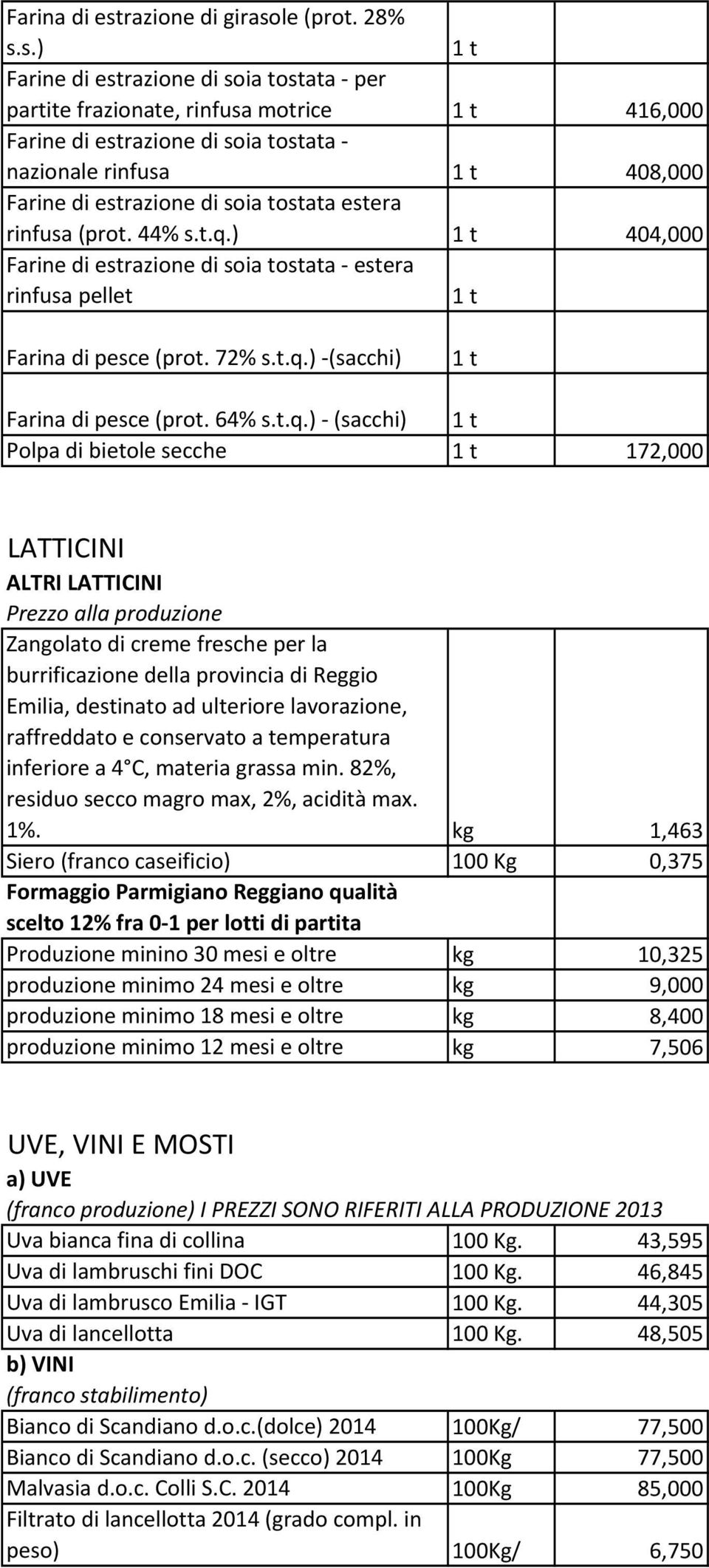 le (prot. 28% s.