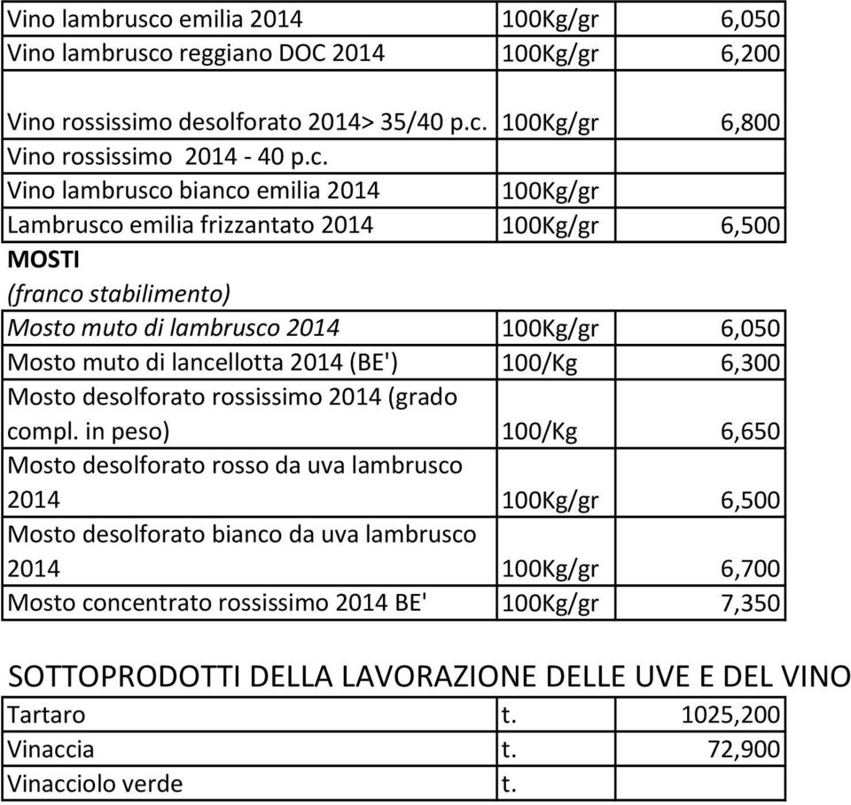 100Kg/gr 6,800 Vino rossissimo 2014-40 p.c.