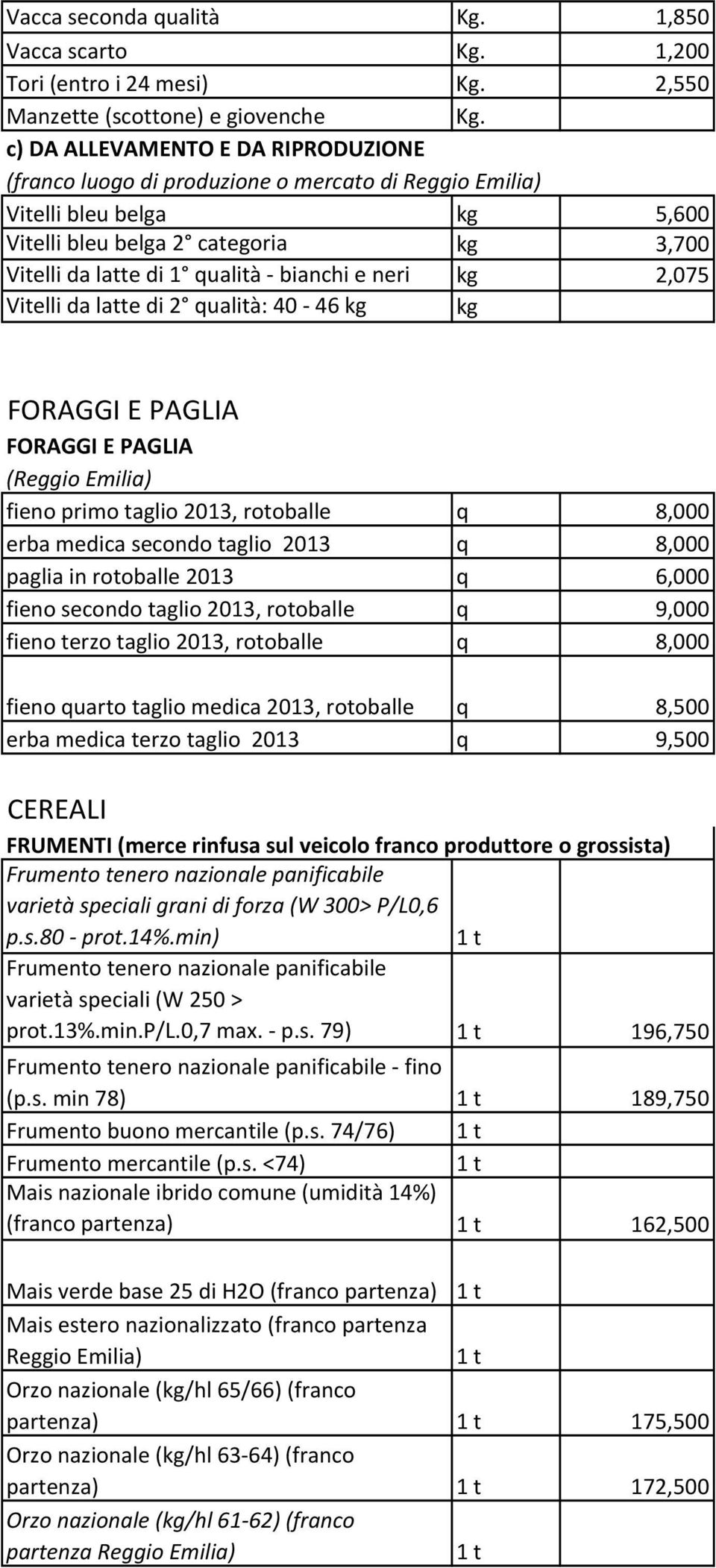 e neri kg 2,075 Vitelli da latte di 2 qualità: 40-46 kg kg FORAGGI E PAGLIA FORAGGI E PAGLIA (Reggio Emilia) fieno primo taglio 2013, rotoballe q 8,000 erba medica secondo taglio 2013 q 8,000 paglia