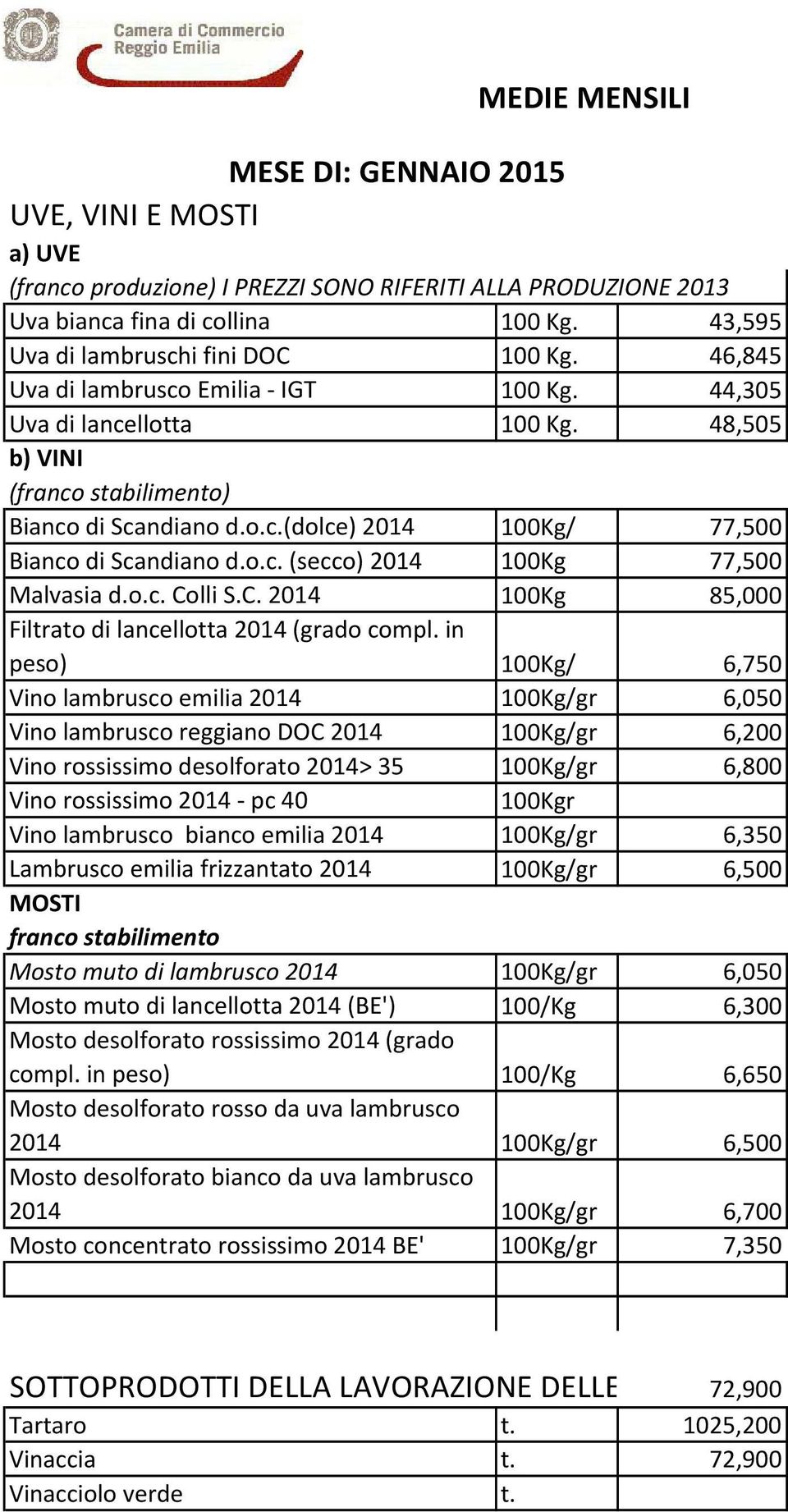 o.c. (secco) 2014 100Kg 77,500 Malvasia d.o.c. Colli S.C. 2014 100Kg 85,000 Filtrato di lancellotta 2014 (grado compl.