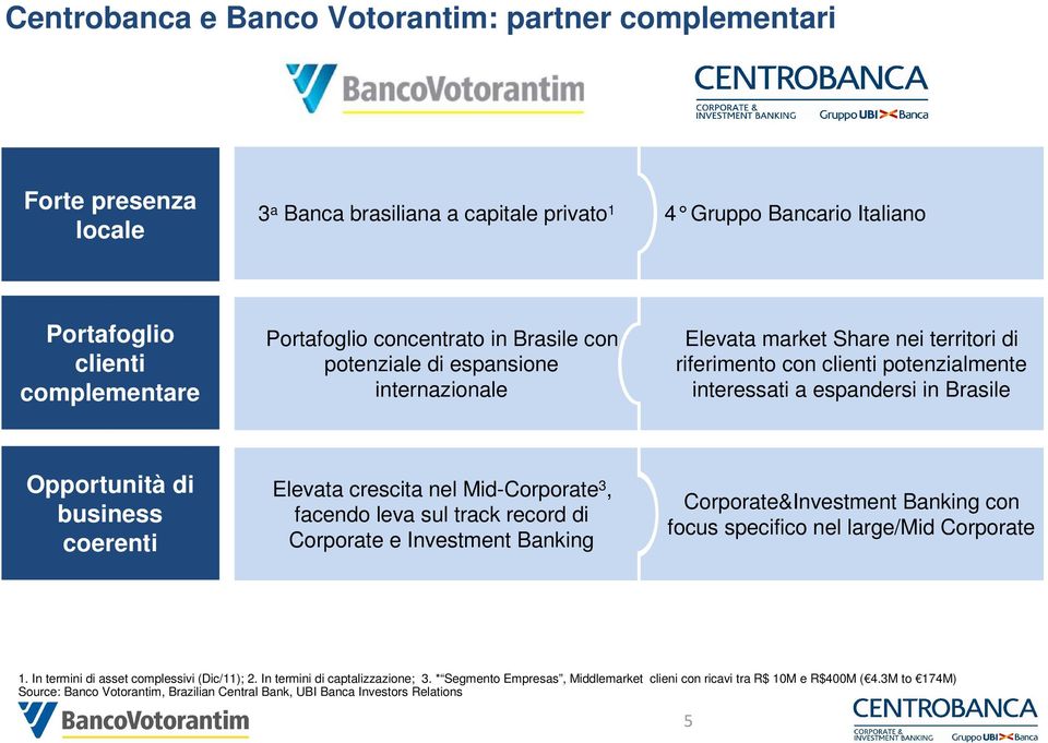 business coerenti Elevata crescita nel Mid-Corporate 3, facendo leva sul track record di Corporate e Investment Banking Corporate&Investment Banking con focus specifico nel large/mid Corporate 1.