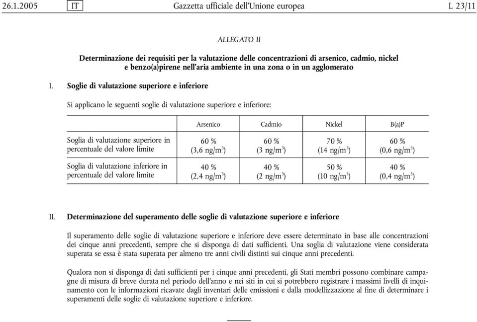 Soglie di valutazione superiore e inferiore Si applicano le seguenti soglie di valutazione superiore e inferiore: Arsenico Cadmio Nickel B(a)P Soglia di valutazione superiore in percentuale del