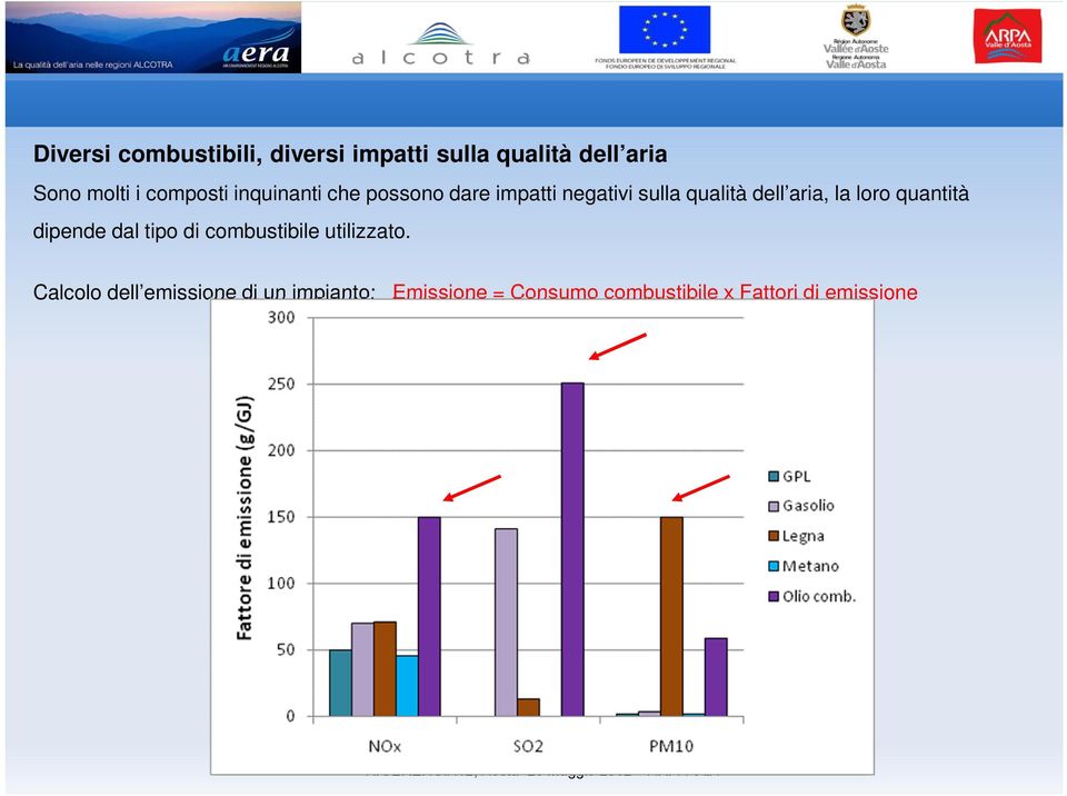 aria, la loro quantità dipende dal tipo di combustibile utilizzato.