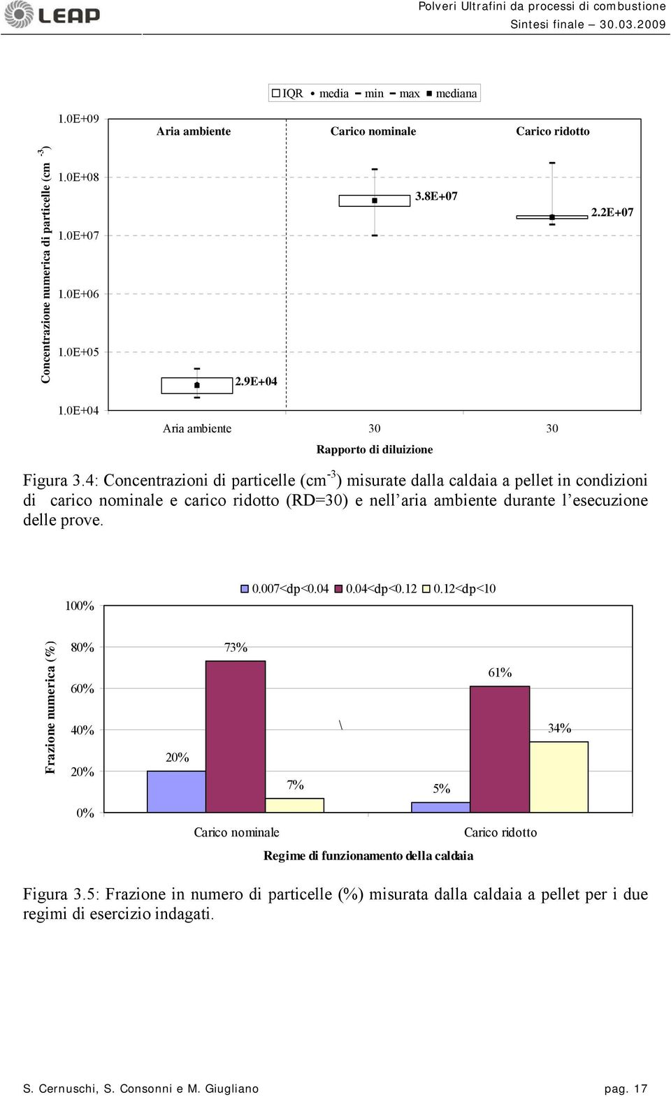 4: Concentrazioni di particelle (cm -3 ) misurate dalla caldaia a pellet in condizioni di carico nominale e carico ridotto (RD=3) e nell aria ambiente durante l esecuzione delle prove.