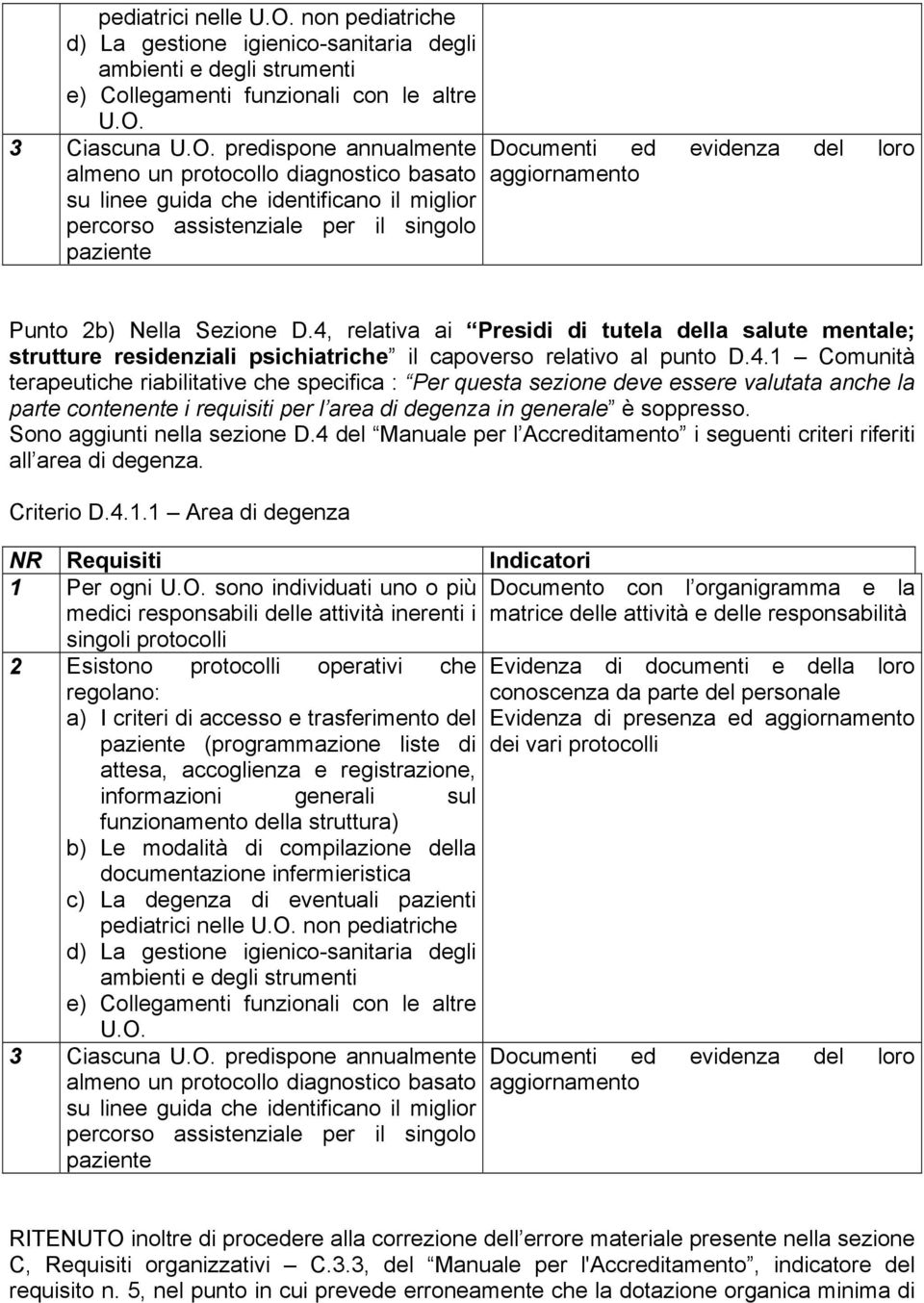 Sono aggiunti nella sezione D.4 del Manuale per l Accreditamento i seguenti criteri riferiti all area di degenza. Criterio D.4.1.