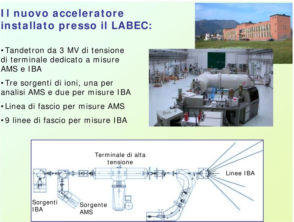 per analisi AMS e due per misure IBA Linea di fascio per misure AMS 9 linee