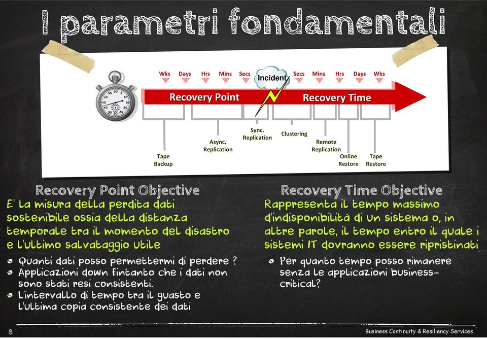 l ultimo salvataggio utile Quanti dati posso permettermi di perdere? Applicazioni down fintanto che i dati non sono stati resi consistenti.