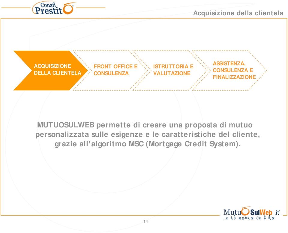 MUTUOSULWEB permette di creare una proposta di mutuo personalizzata sulle