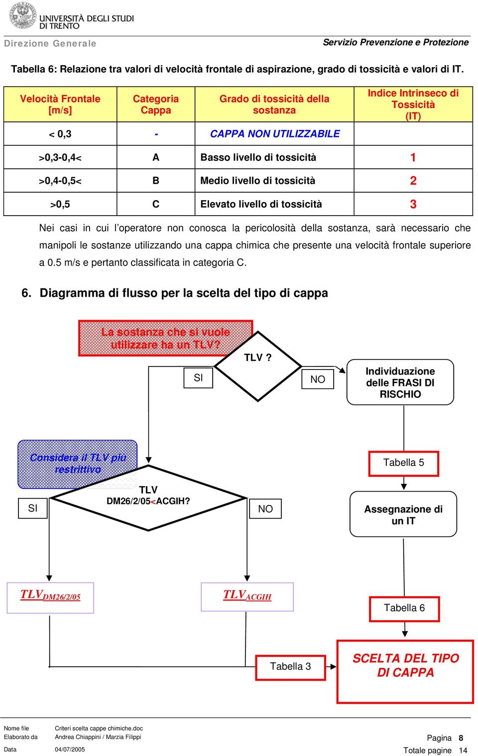 livello di tossicità 2 >0,5 C Elevato livello di tossicità 3 Nei casi in cui l operatore non conosca la pericolosità della sostanza, sarà necessario che manipoli le sostanze utilizzando una cappa