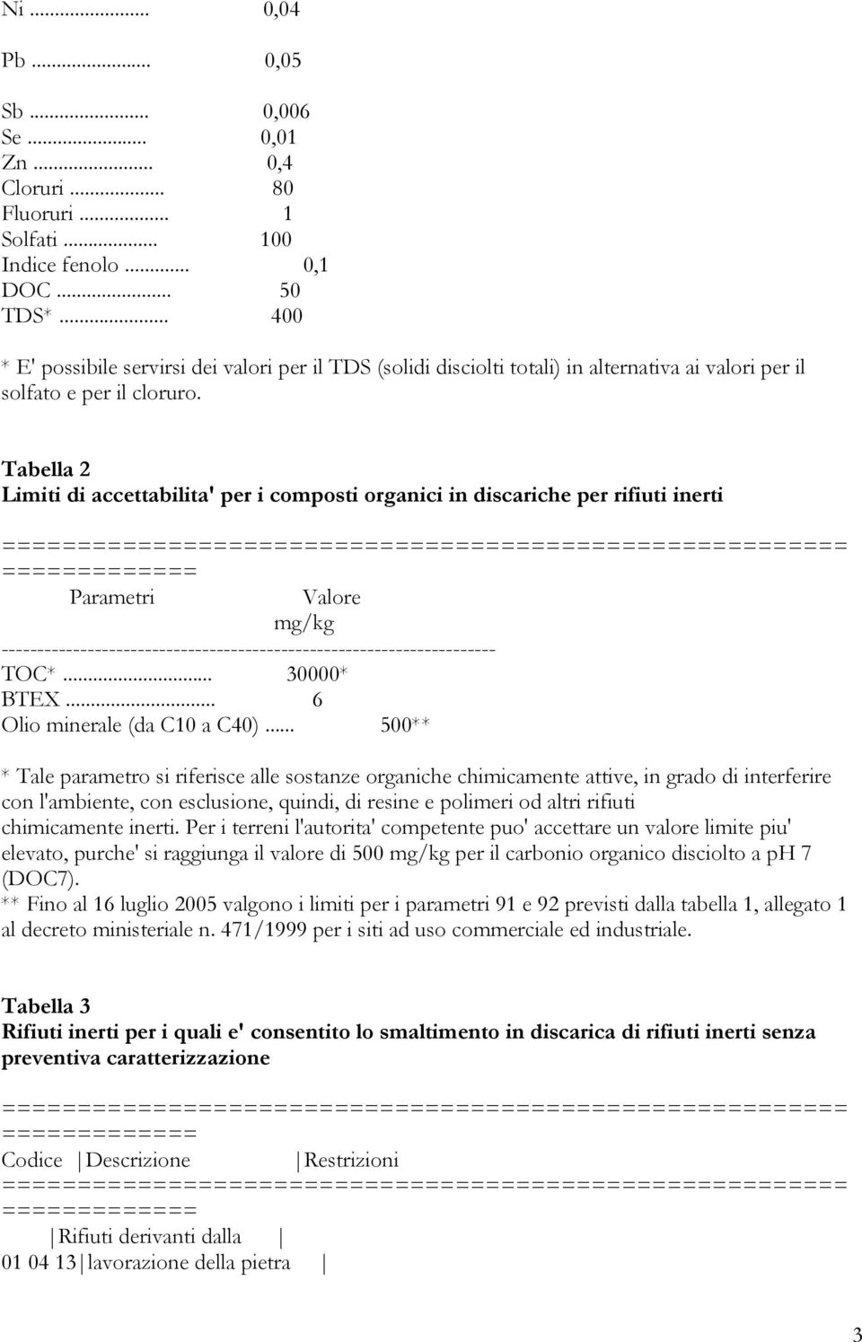 Tabella 2 Limiti di accettabilita' per i composti organici in discariche per rifiuti inerti Parametri Valore mg/kg TOC*... 30000* BTEX... 6 Olio minerale (da C10 a C40).