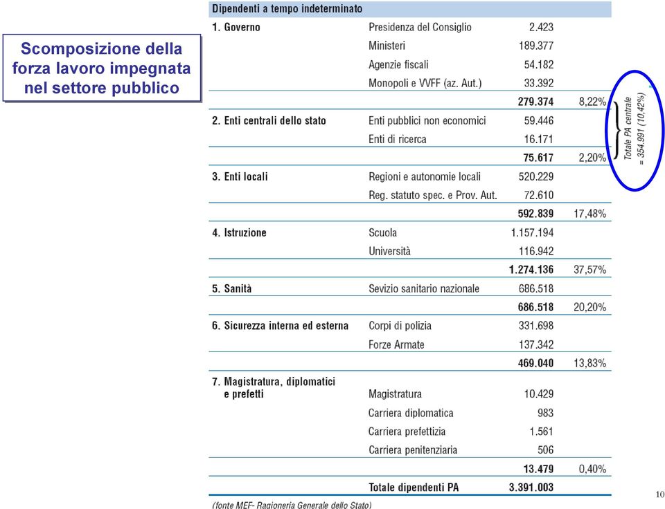 lavoro impegnata