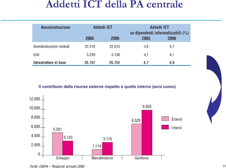 delle risorse esterne