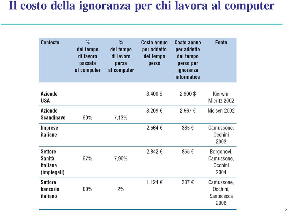 ignoranza per