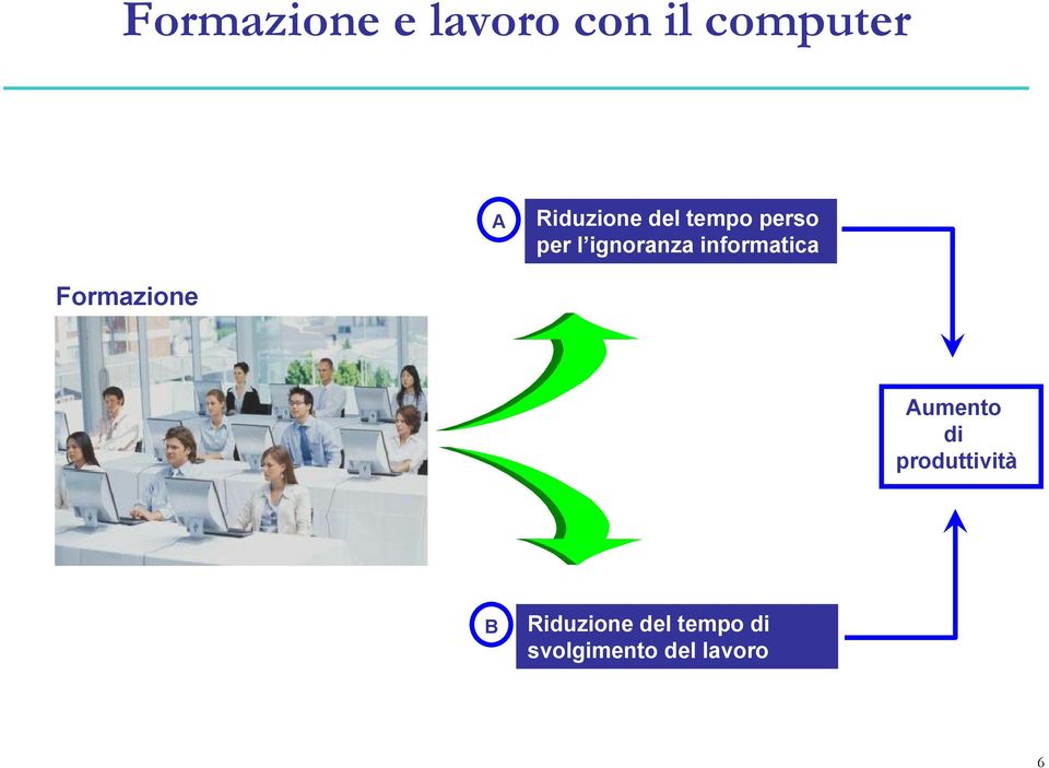 informatica Formazione Aumento di