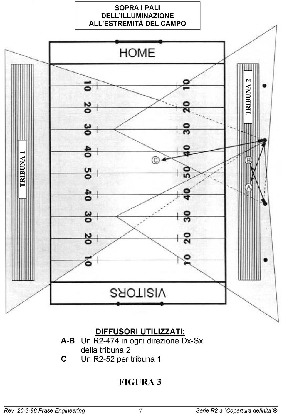 UTILIZZATI: A-B Un R2-474 in ogni direzione