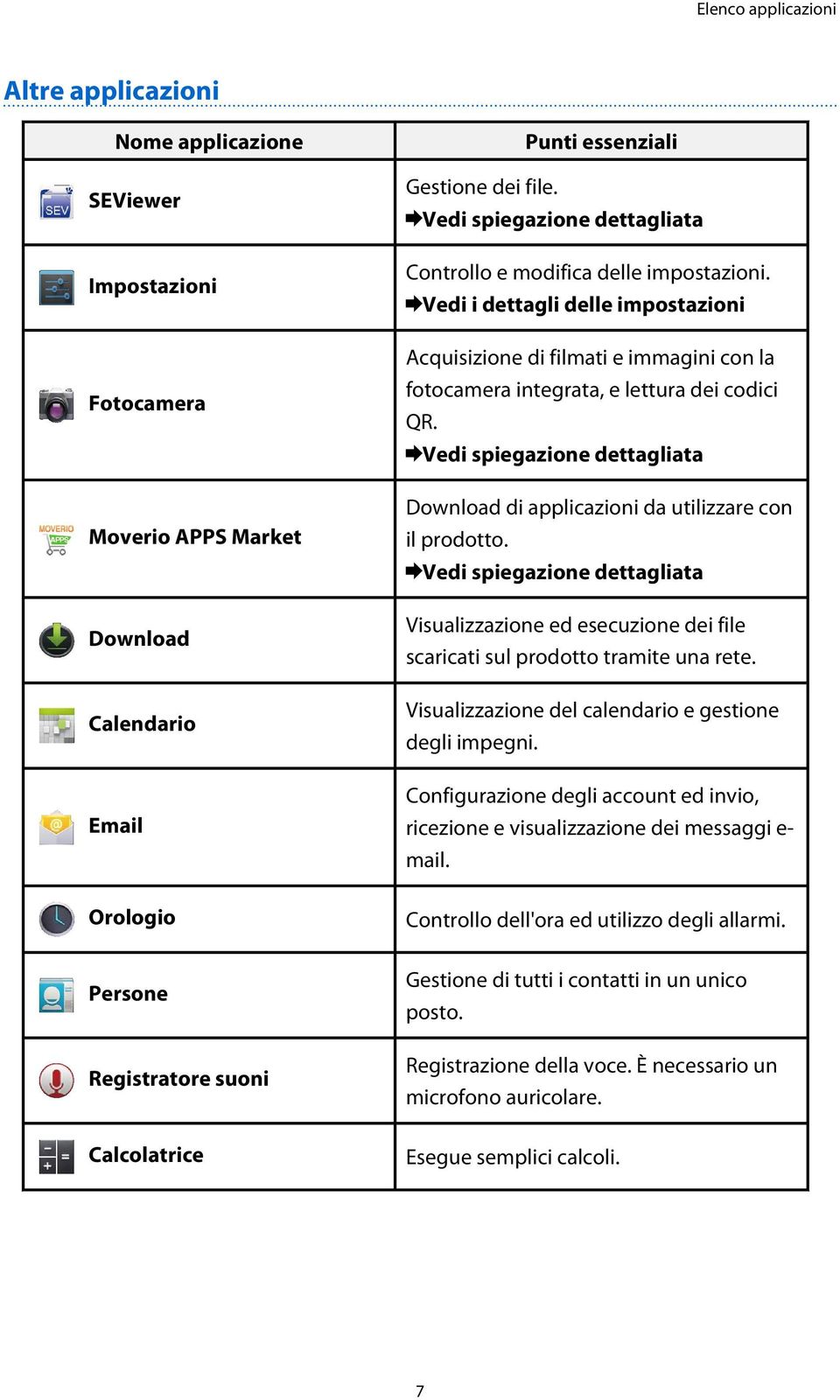 Vedi spiegazione dettagliata Download di applicazioni da utilizzare con il prodotto. Vedi spiegazione dettagliata Visualizzazione ed esecuzione dei file scaricati sul prodotto tramite una rete.