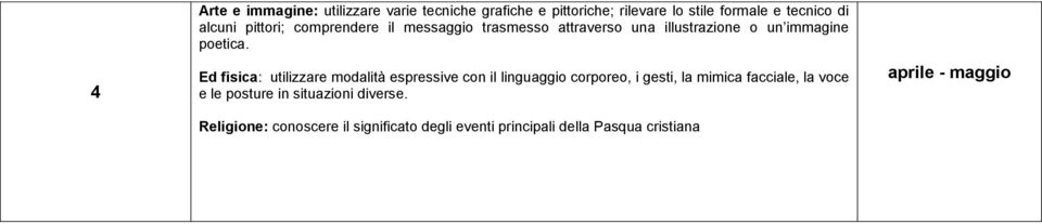 Ed fisica: utilizzare modalità espressive con il linguaggio corporeo, i gesti, la mimica facciale, la voce e le