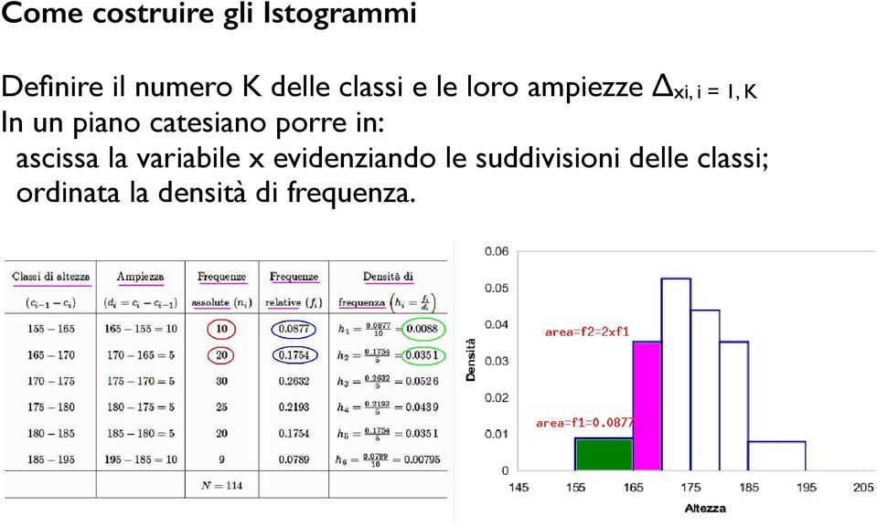 porre in In un piano catesiano porre in: ascissa la variabile x evidenziando le suddivisioni delle classi;