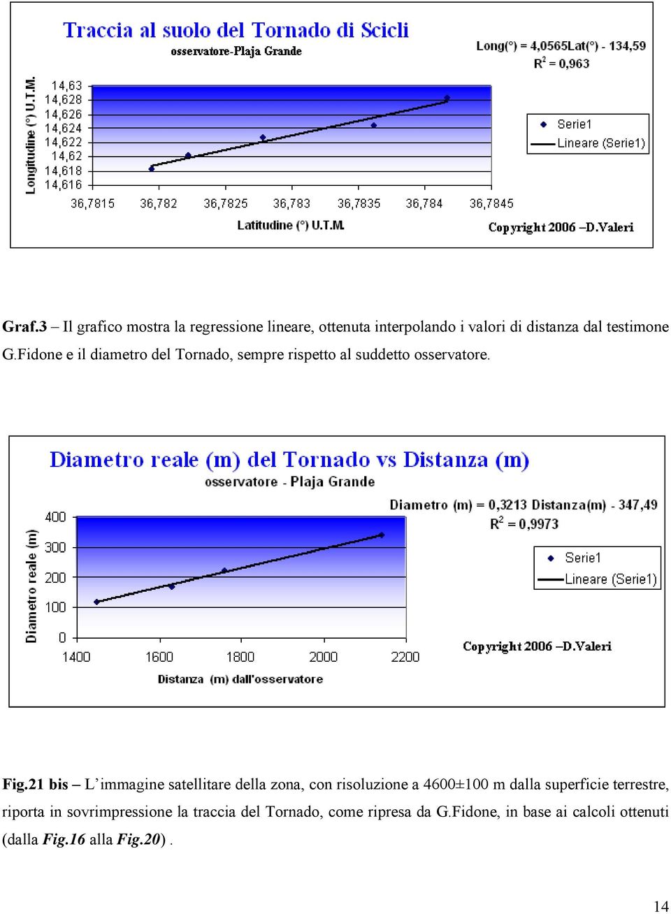 21 bis L immagine satellitare della zona, con risoluzione a 4600±100 m dalla superficie terrestre,