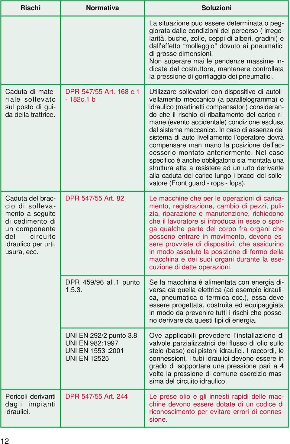 8 UNI EN 982:1997 UNI EN 1553 :2001 UNI EN 12525 DPR 547/55 Art.